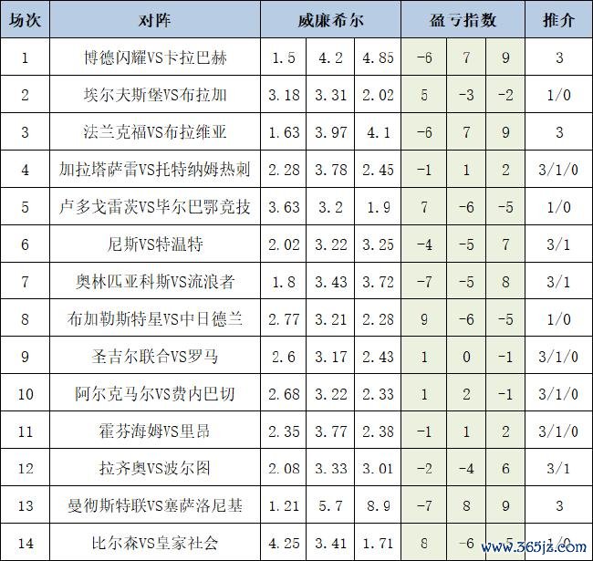 盈亏指数